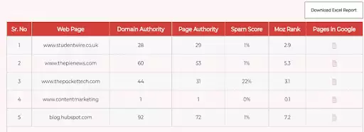 OUTIL DE VÉRIFICATION DA PA