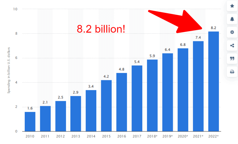 アフィリエイトの成長
