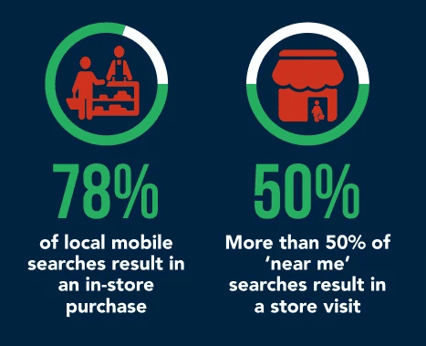 statistiques de référencement locales