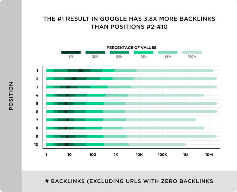 statistiques des backlinks