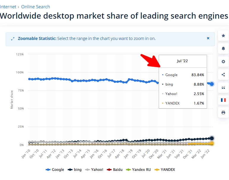 partage de recherche google