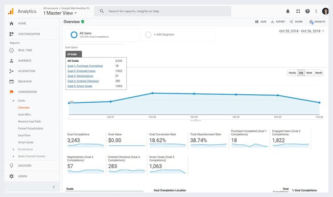 목표 개요 보고서