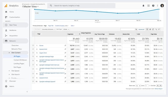 모든 페이지 보고서
