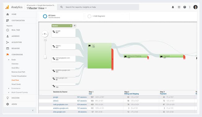 목표 흐름 보고서
