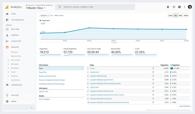 UA 보고서: 행동