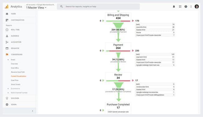 유입경로 시각화 보고서