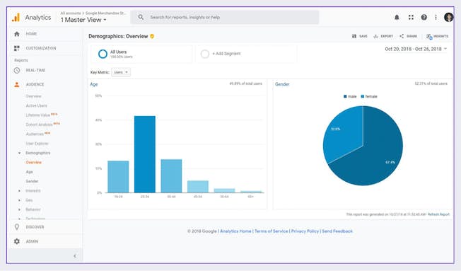 인구통계 보고서