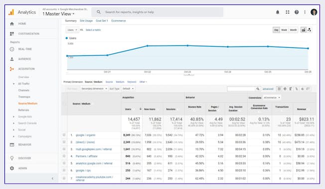 소스/매체 보고서