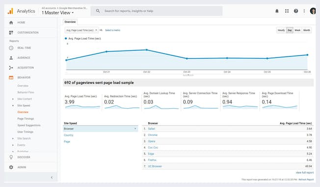 사이트 속도 보고서