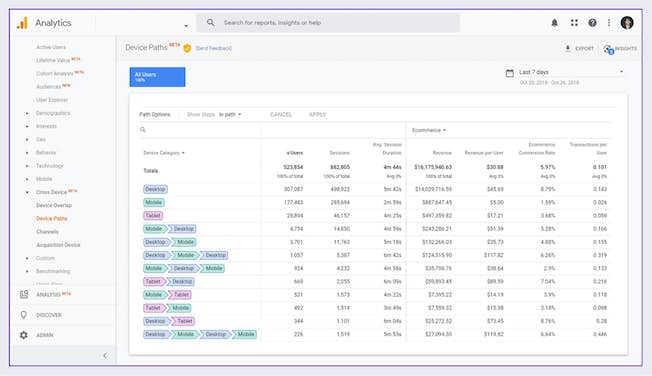 교차 기기 보고서