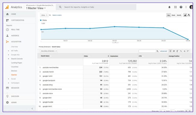 검색 콘솔 보고서