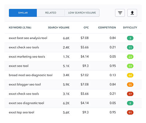 SE ランキング - キーワードを特定する