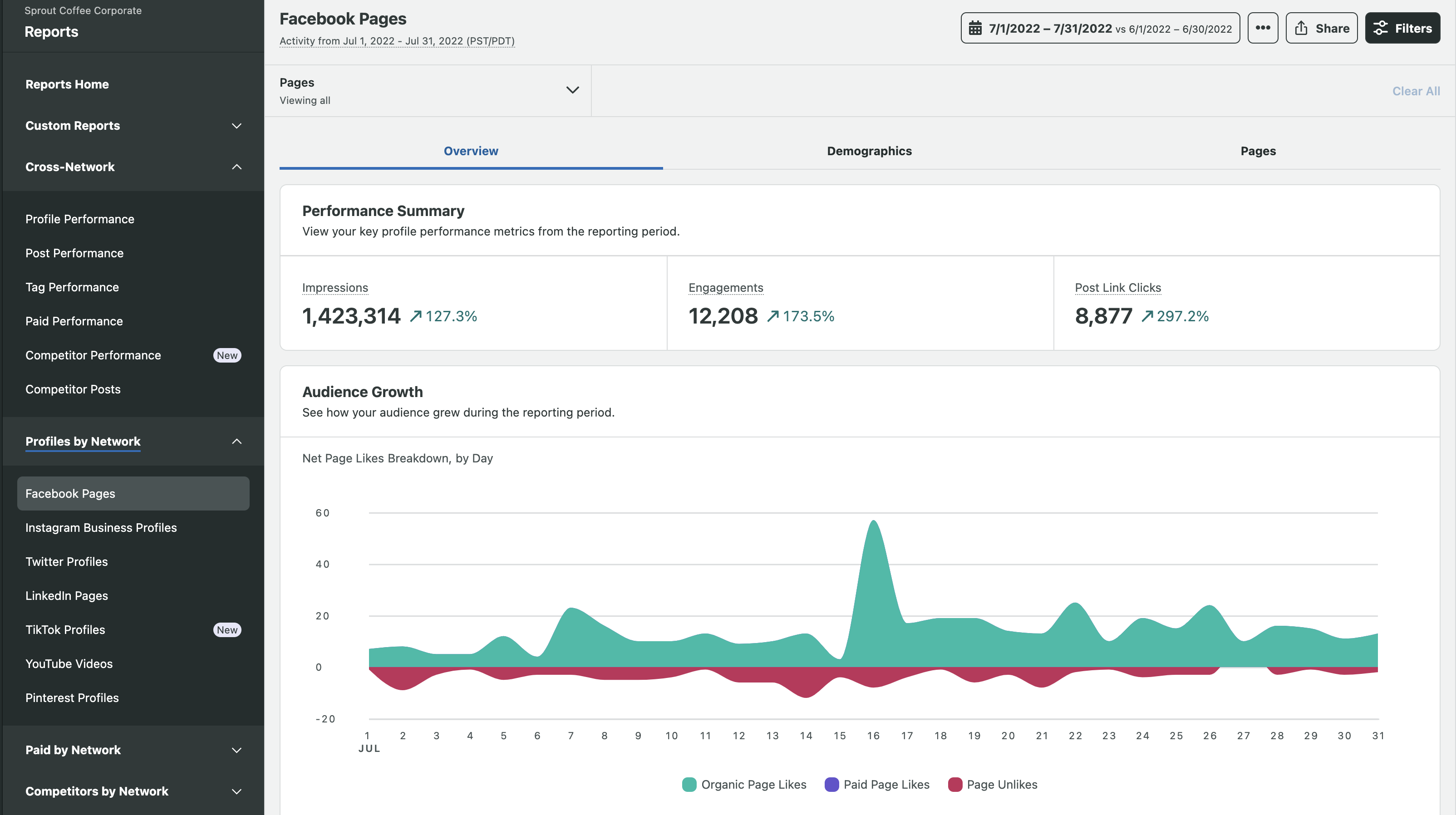 Kecambah Facebook Analytics
