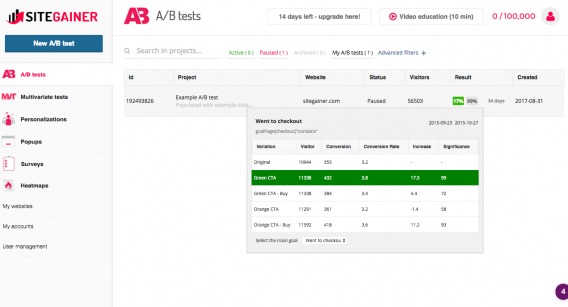 サイトゲイナーのスクリーンショット。