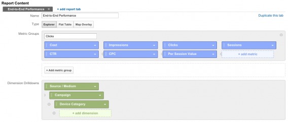 Impostazione dell'analisi dei costi della campagna.