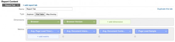 Metriche della velocità del sito per browser e configurazione del rapporto sulla versione del browser.
