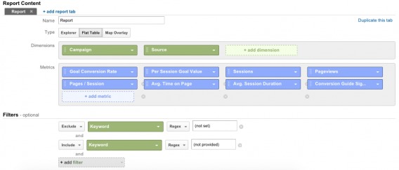 Impostazione del rapporto sulle prestazioni degli obiettivi della campagna PPC.