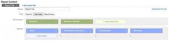 Tasso di conversione per browser e impostazione del rapporto del dispositivo.