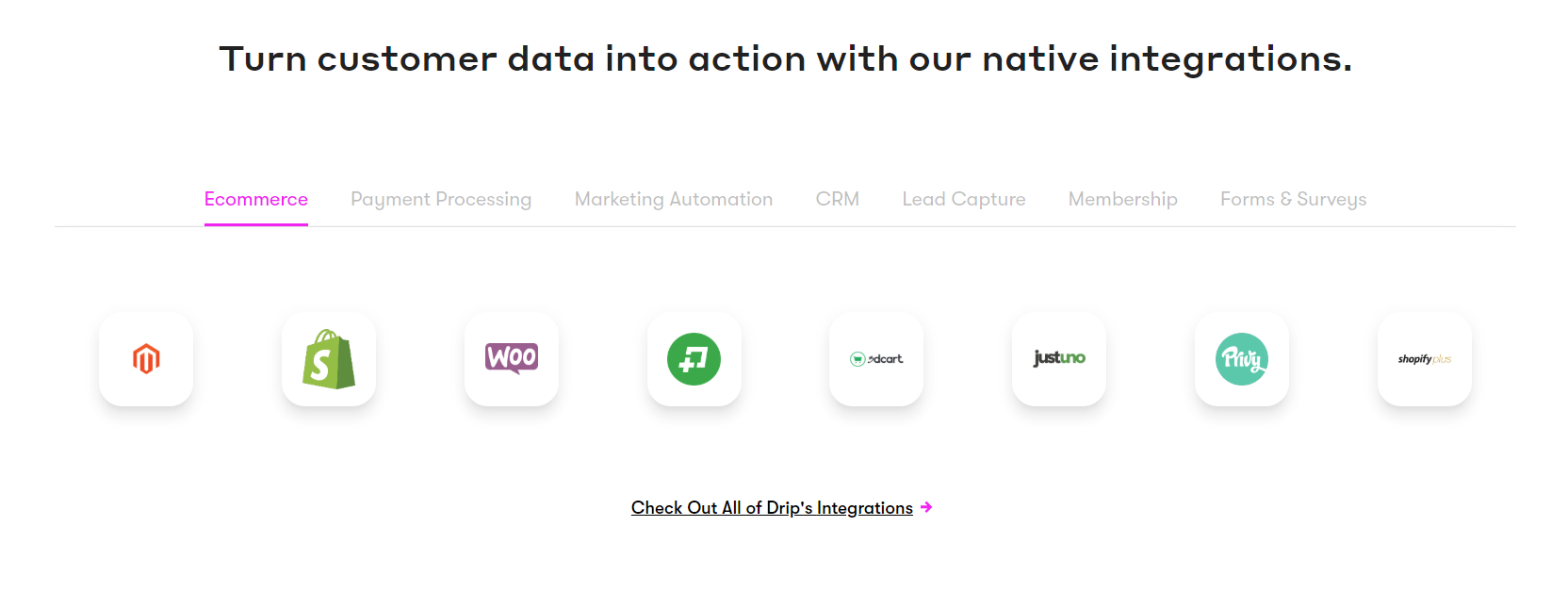 Drip Review - Intégration Drip Review- Integration