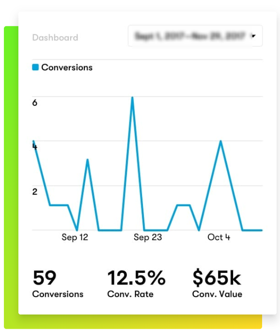 Drip Review - Workflows visuels des campagnes Drip Review - Campaigns Visual Workflows