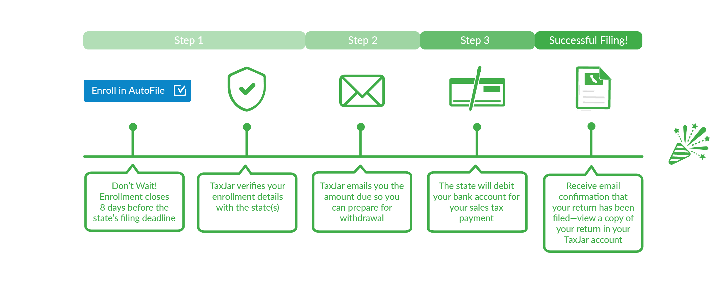 How Does TaxJar Work