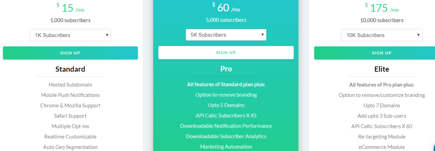 Meilleurs outils d'optimisation du taux de conversion - Tarification LetReach Best Conversion Rate Optimization Tools- LetReach Pricing