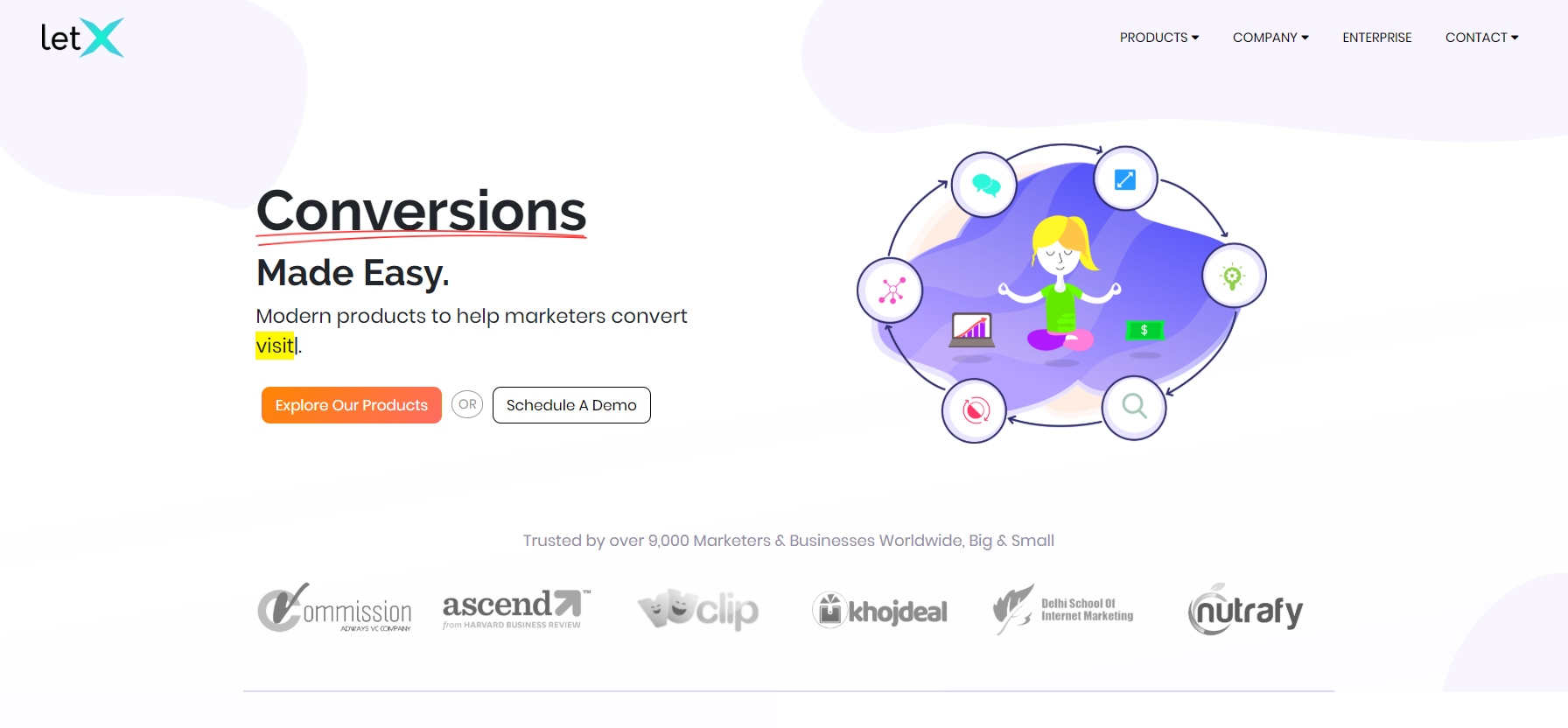 Meilleurs outils d'optimisation du taux de conversion - LetX Best Conversion Rate Optimization Tools- LetX