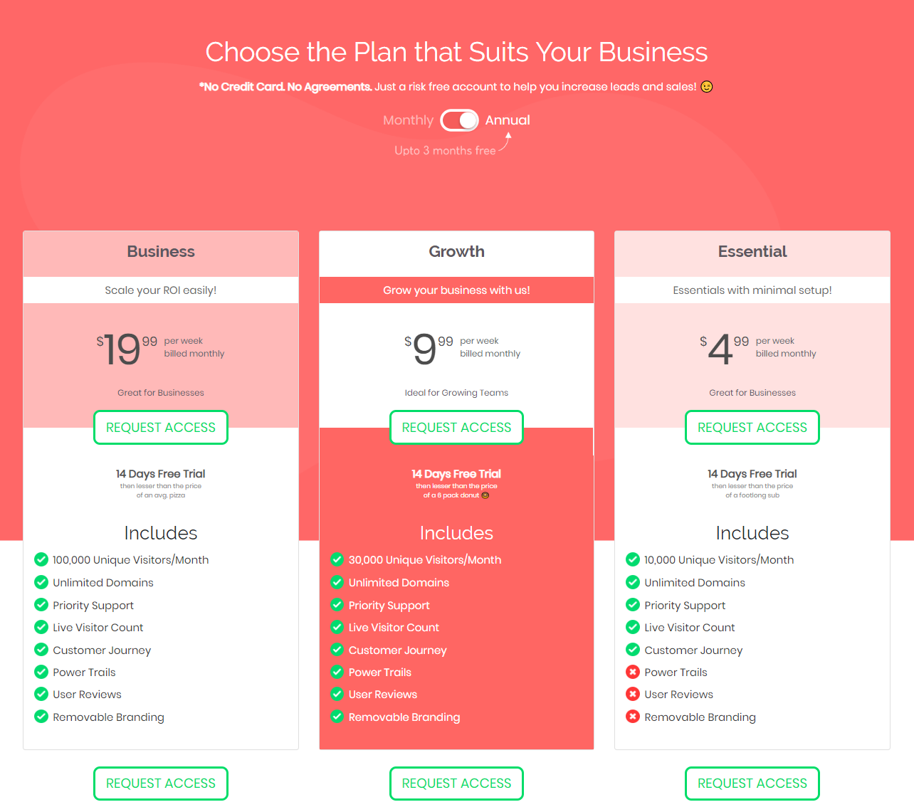 Meilleurs outils d'optimisation du taux de conversion - Tarification LetConvert Best Conversion Rate Optimization Tools- LetConvert Pricing