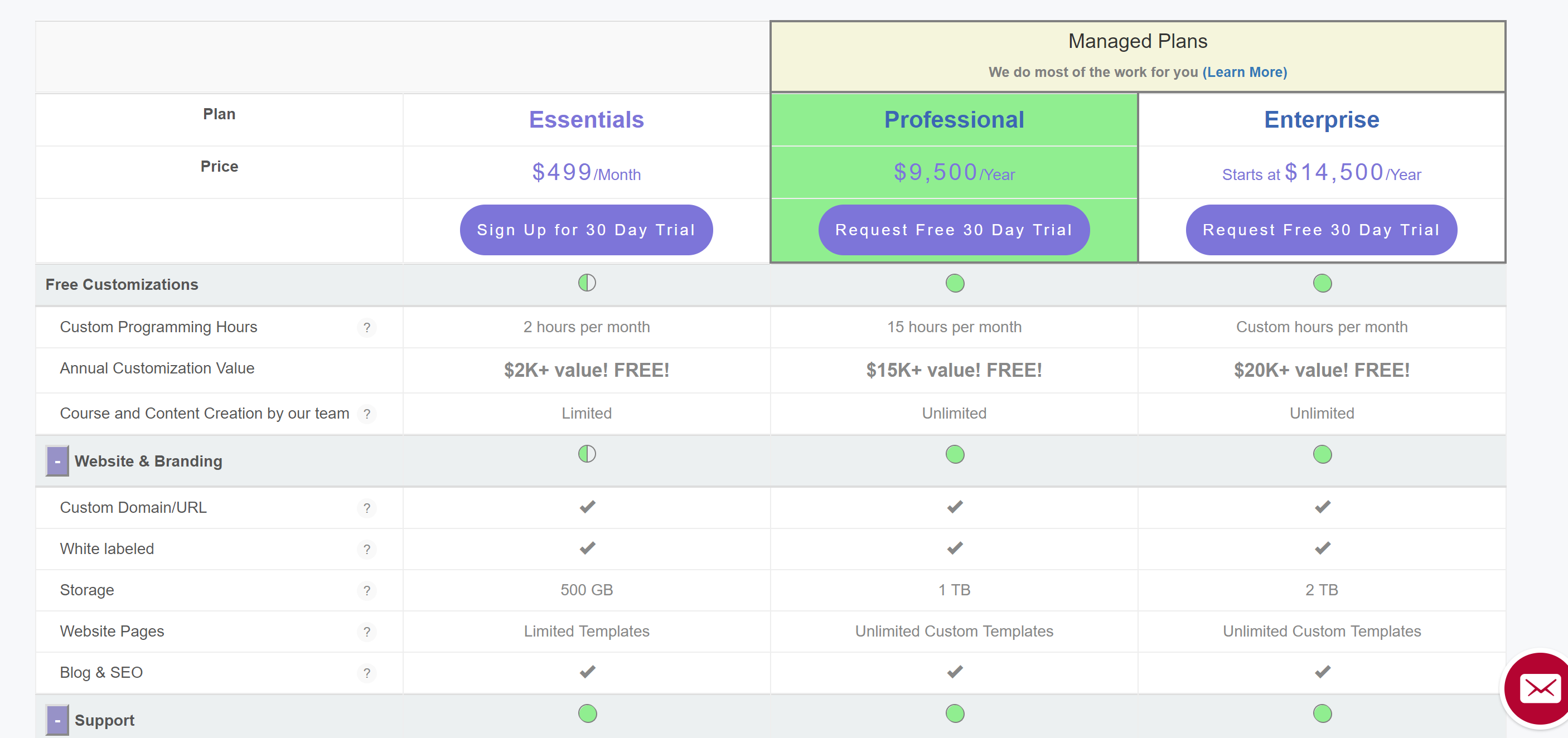 Academy of mine reviews pricing how to use academy of mine