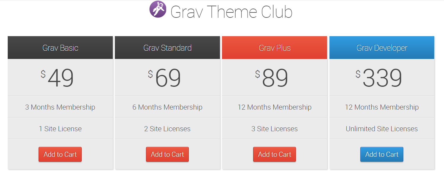 割引クーポン付きのRocketThemeレビュー-Gravクラブメンバーシップ RocketTheme Review With Discount Coupon- Grav Club Membership