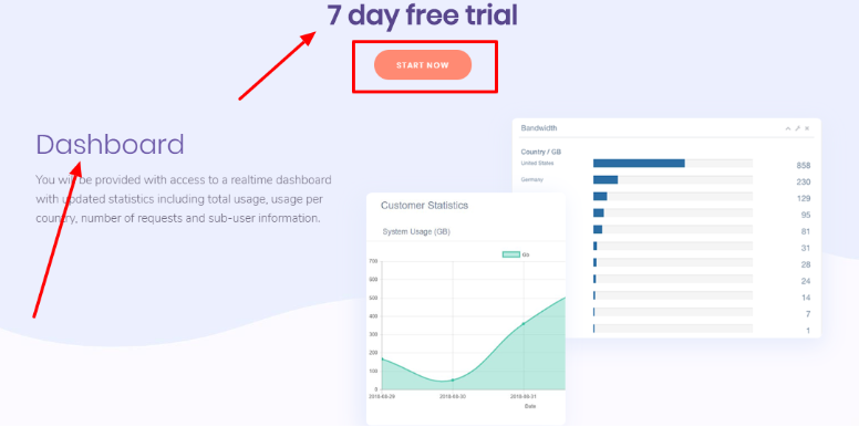 NetNut.io 评论与折扣券 - 免费试用优惠 NetNut.io Review With Discount Coupon- Free Trial Offer