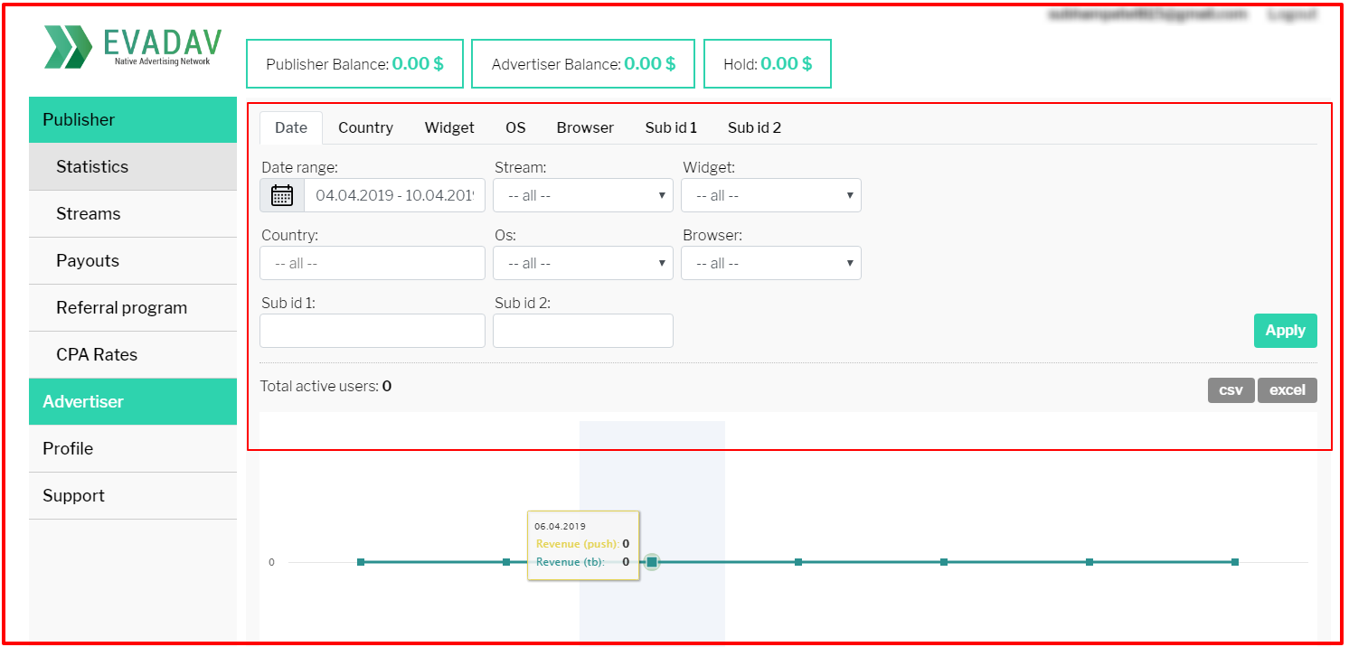 EvaDav レビュー - プッシュ統計 EvaDav Review- Push Statistics