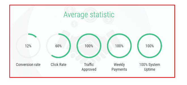 EvaDav レビュー - EvaDav 平均統計 EvaDav Review - EvaDav Average Statics