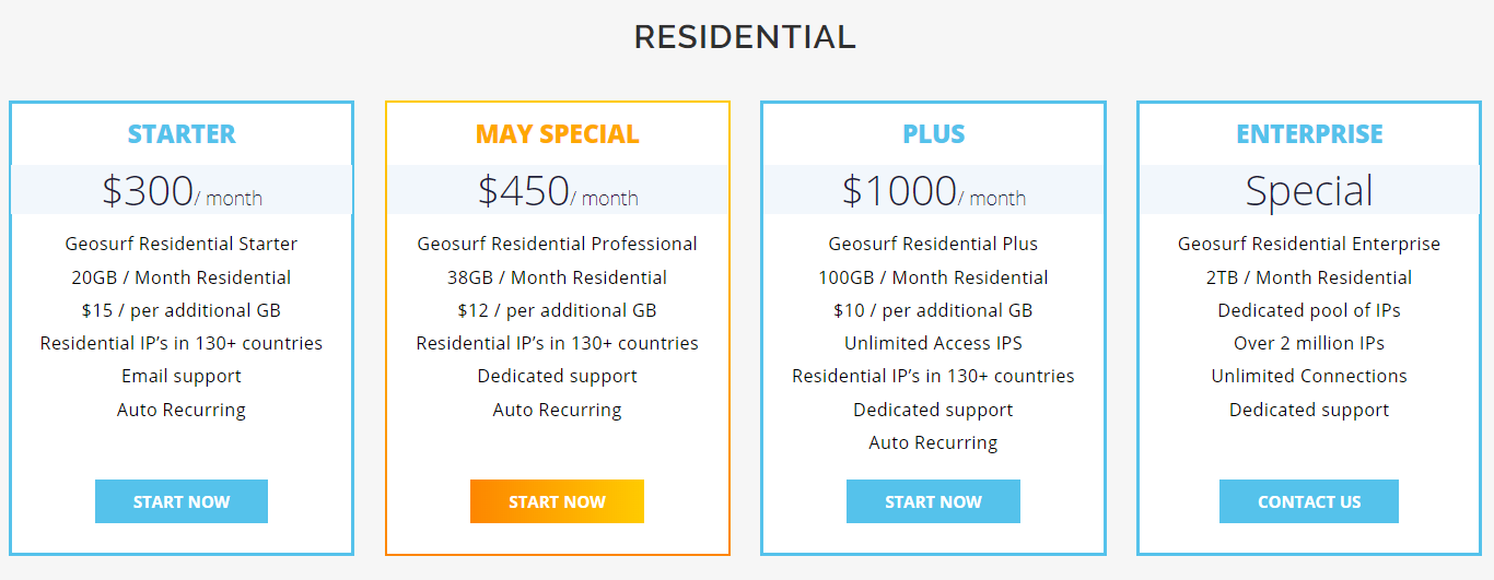  GeoSurf- Residential IPs Proxy Network for Businesses 
