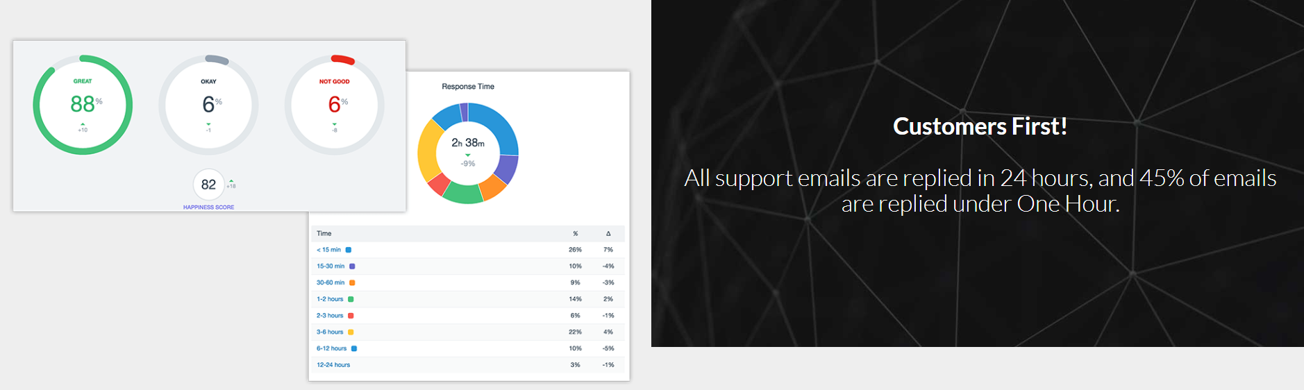 StormProxies- Best Private Residential Proxies