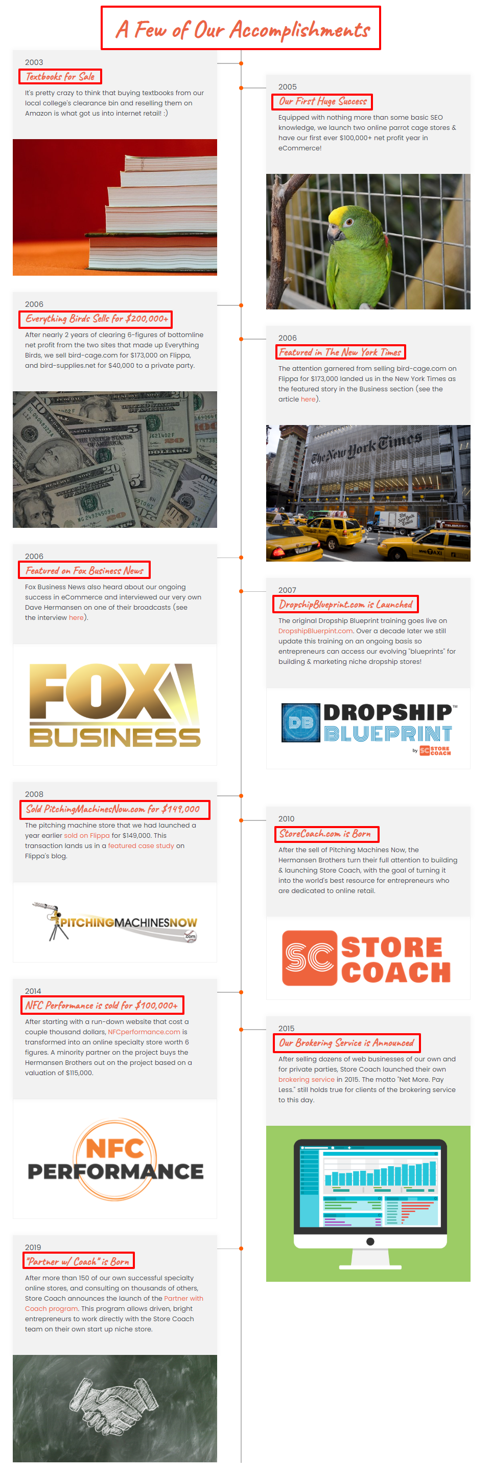 Store Coach Review- Accomplishment