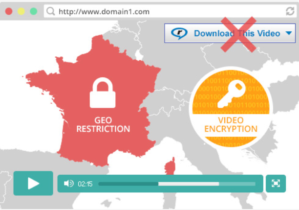  StreamingVideoProvider Review- Security 