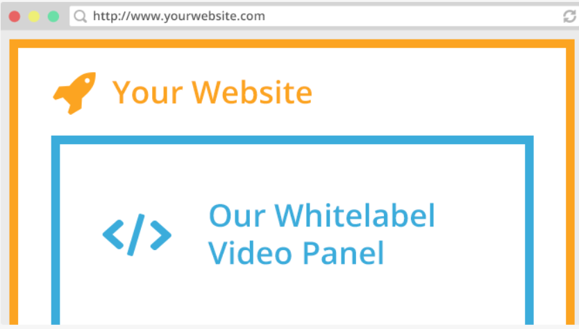  StreamingVideoProvider Review- Resellers