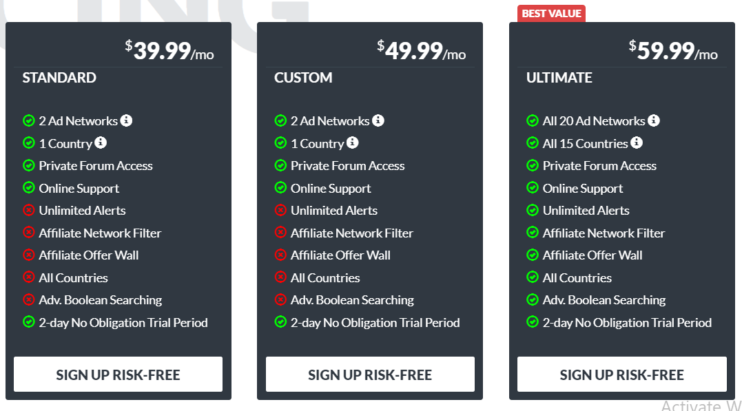 Anstrex Review- Pricing