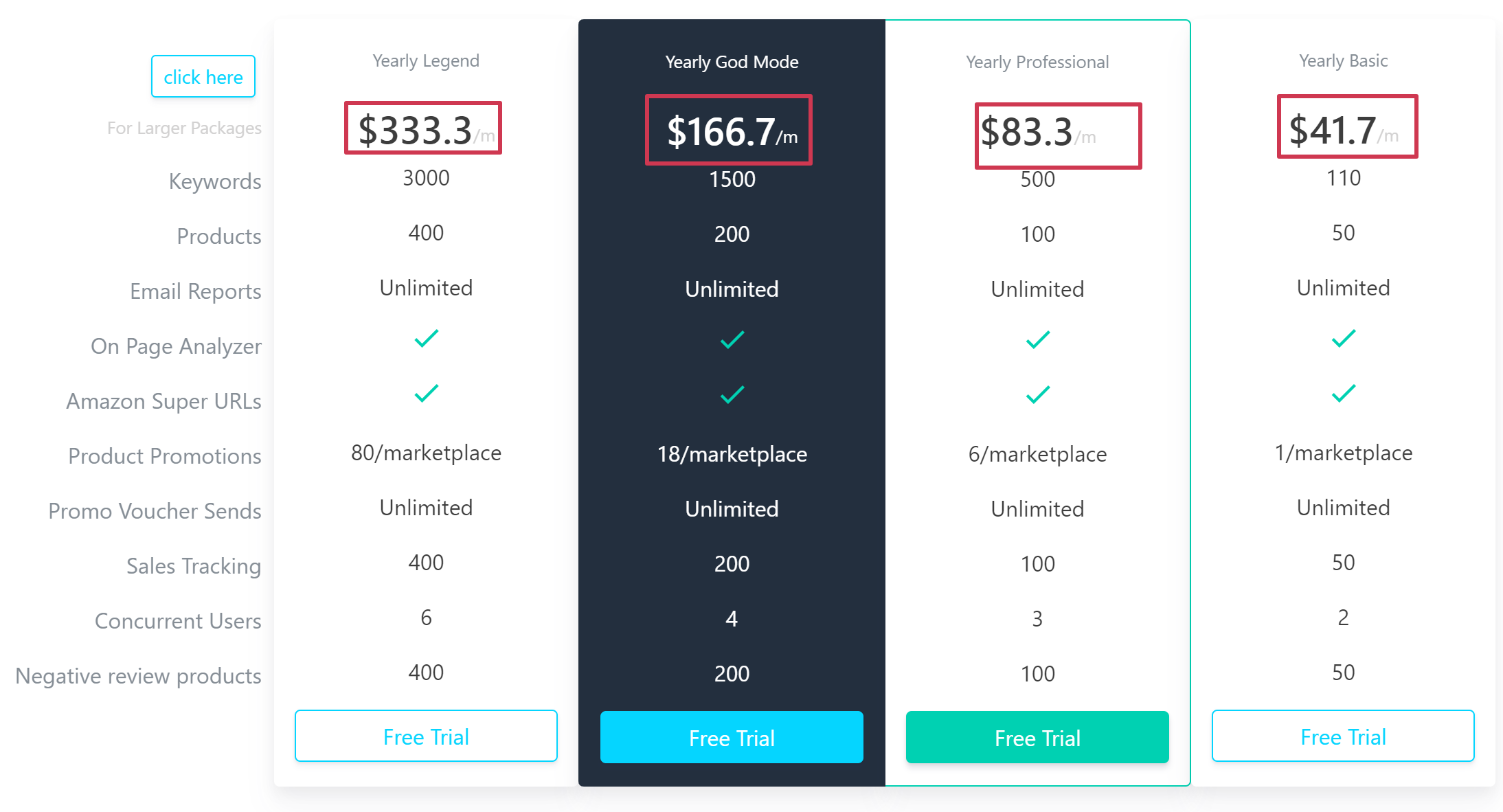 Coupon de réduction Amz Tracker