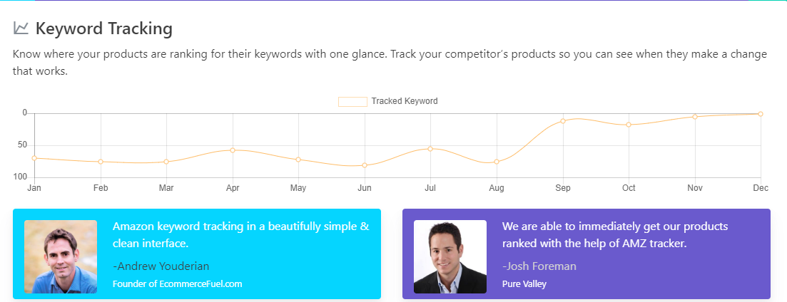 examen de l'outil vendeur amazon