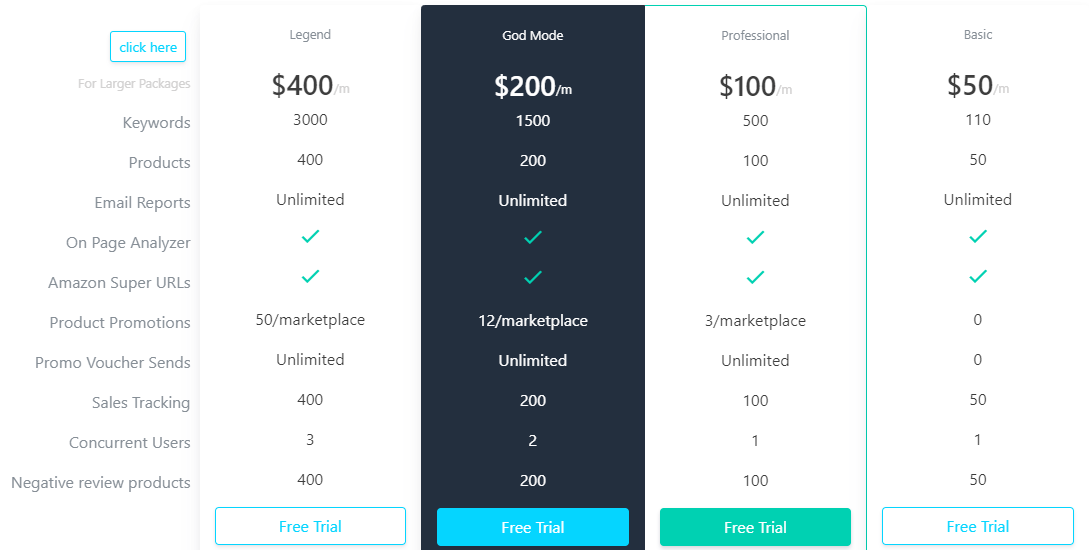 prix pour l'outil vendeur Amazon
