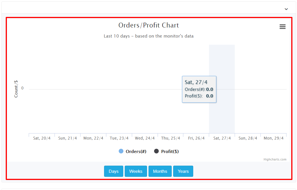AutoDS Review- ข้อมูลเชิงลึกและรายงานโดยละเอียด AutoDS Review- Detailed Insights and Reports