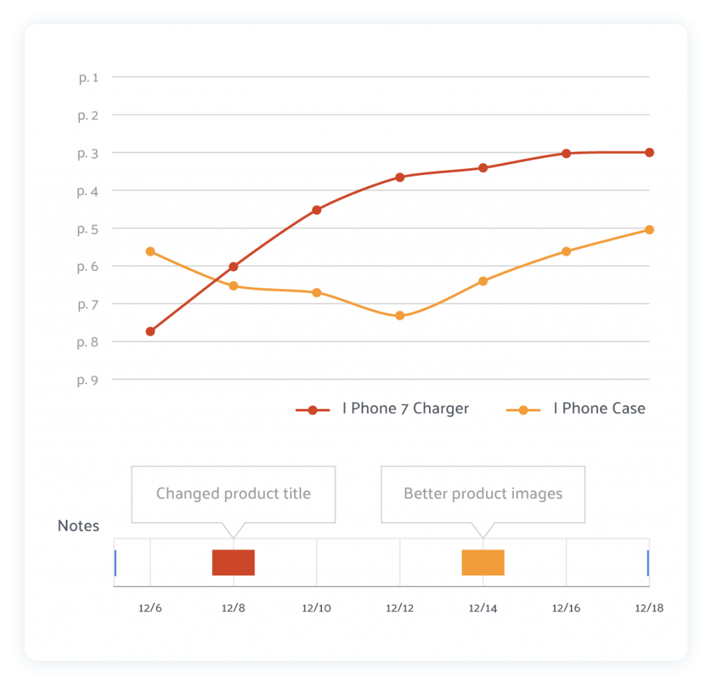 Sellics vs helium 10 - file detected