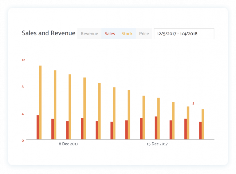 Sellics vs helium 10 - Sales and Revenue