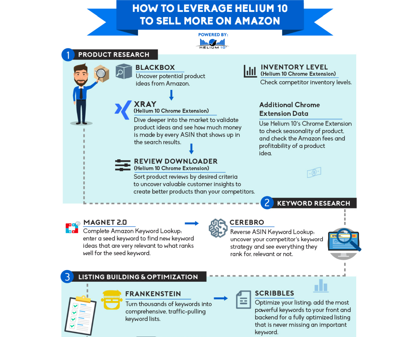 Helium 10 Review Discount Coupon 50%