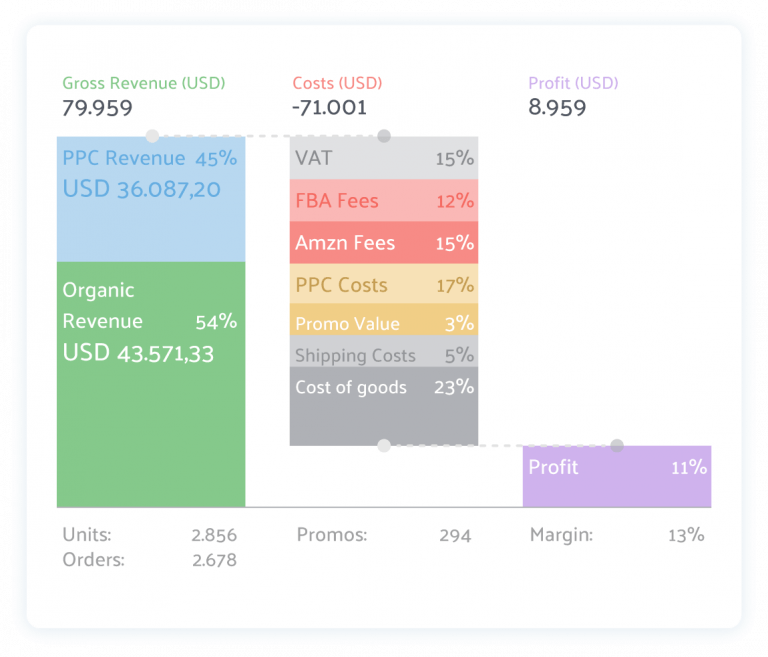 Sellics vs helium 10 - product detection