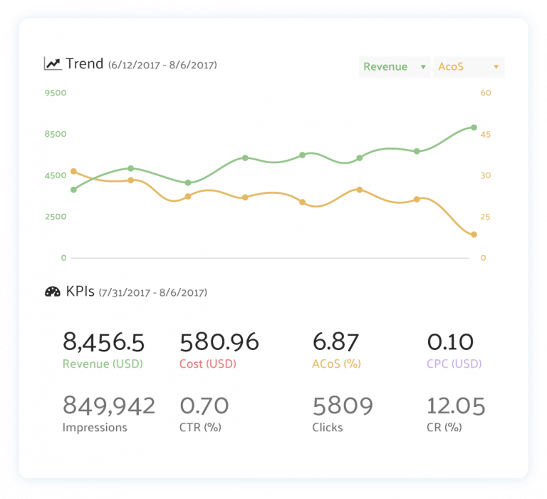 Sellics vs helium 10 - command cabin