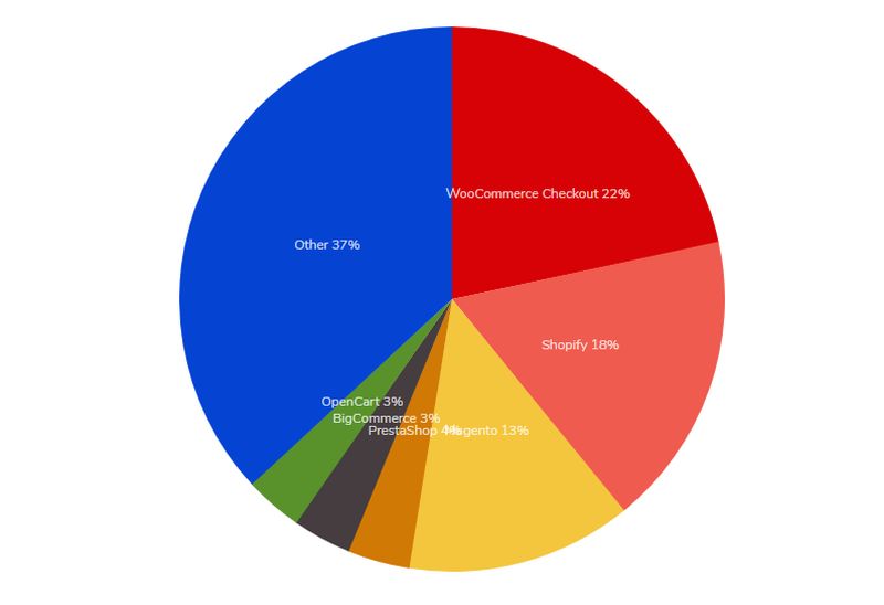 WooCommerce ガイド