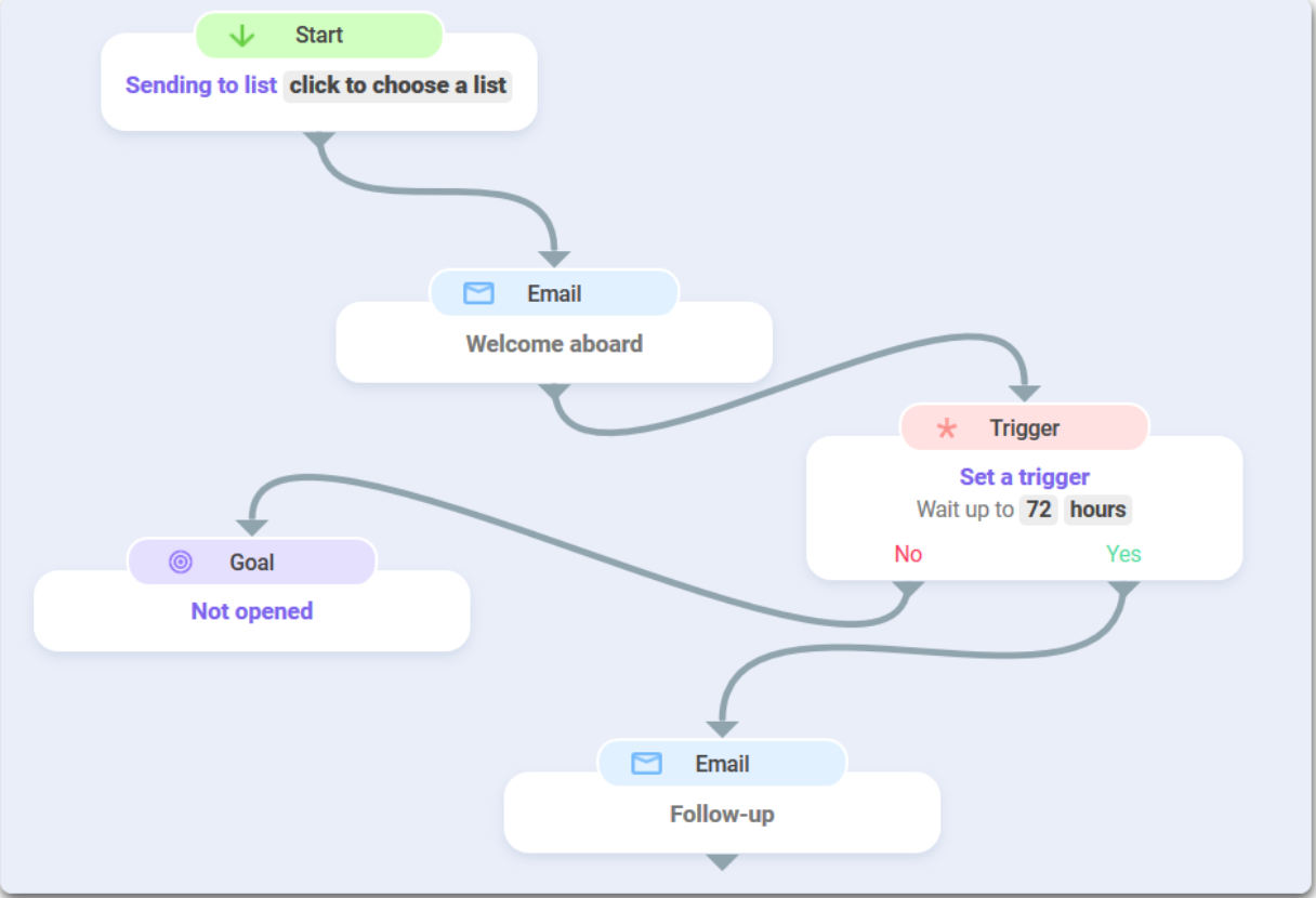 Snov.io- SmartTrigger
